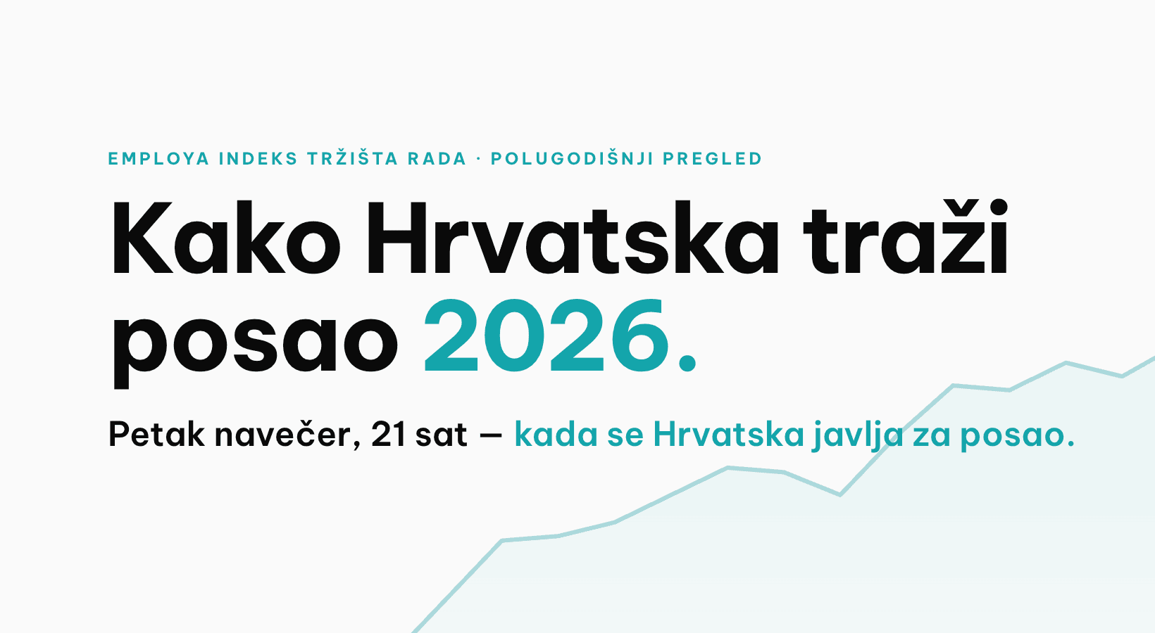 Naslovni vizual Employa Indeksa tržišta rada 2026.